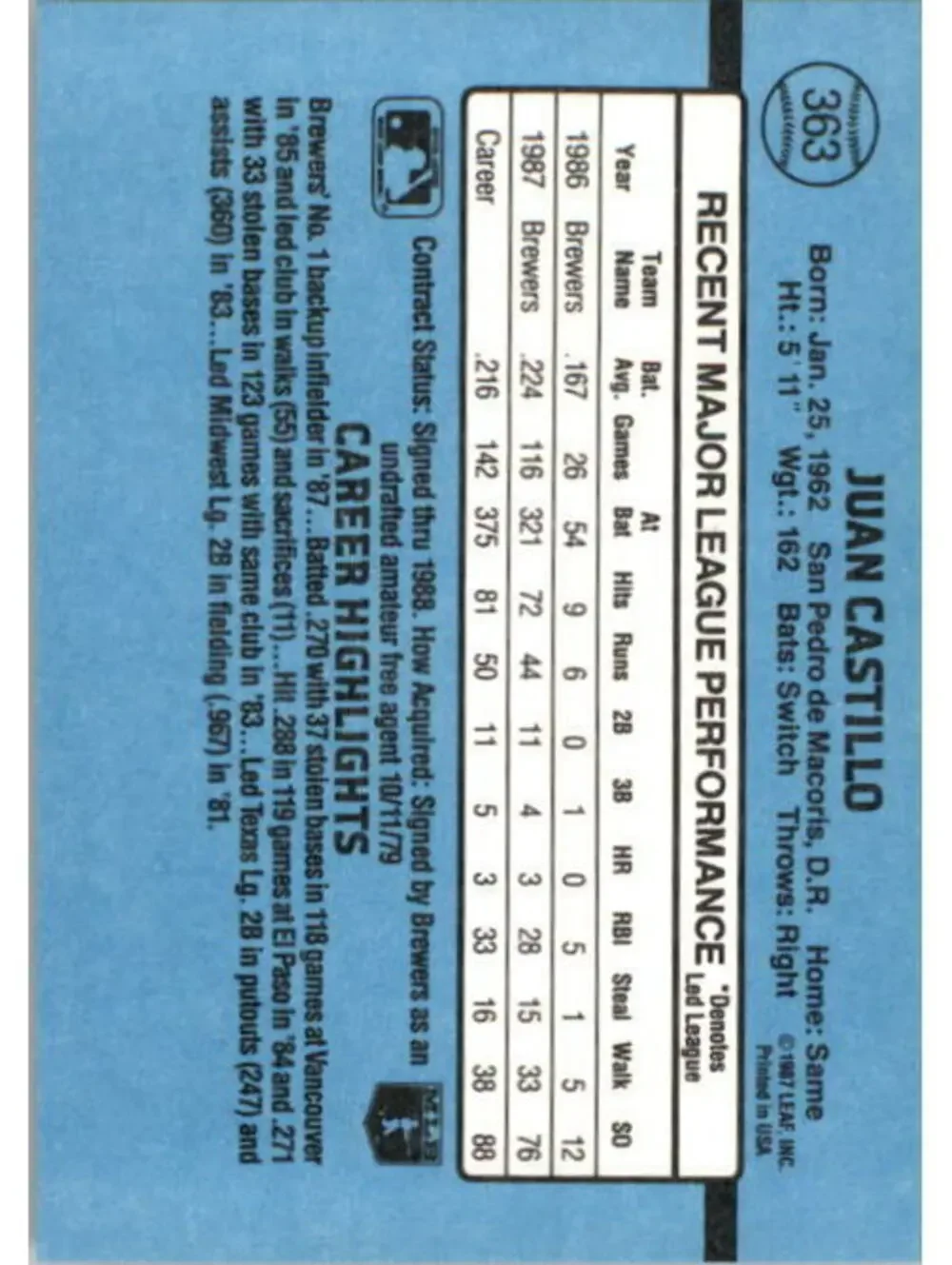 1988 Juan Castillo Donruss Baseball Card #363